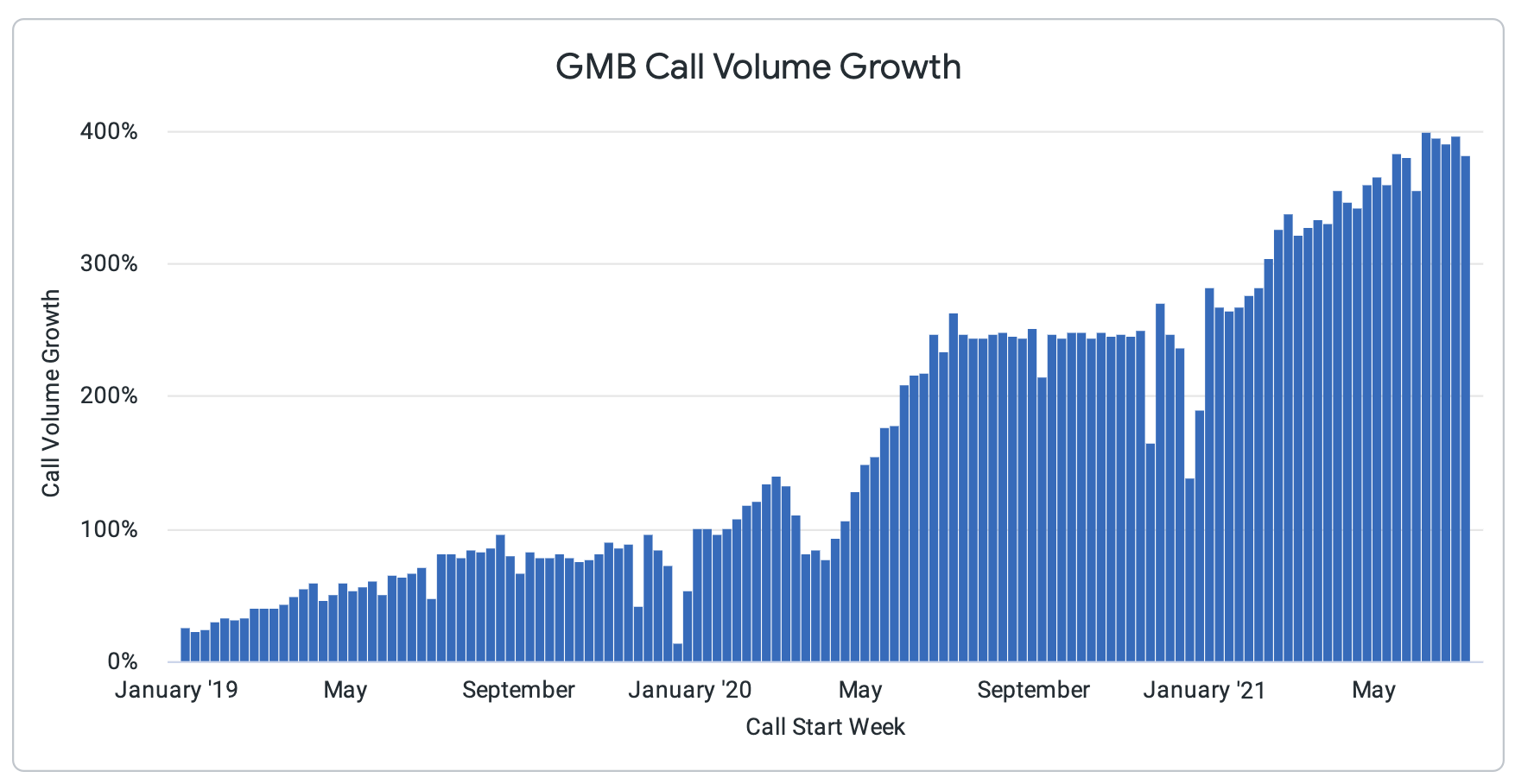 CallRail-GMB-call-volume