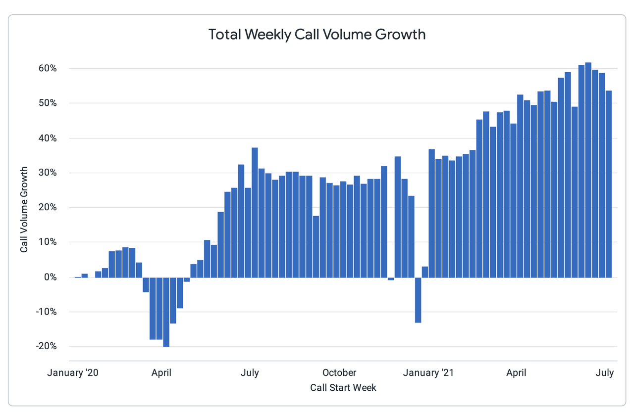 CallRail-Weekly-call-volume