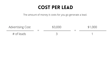 Cost per lead calculation 