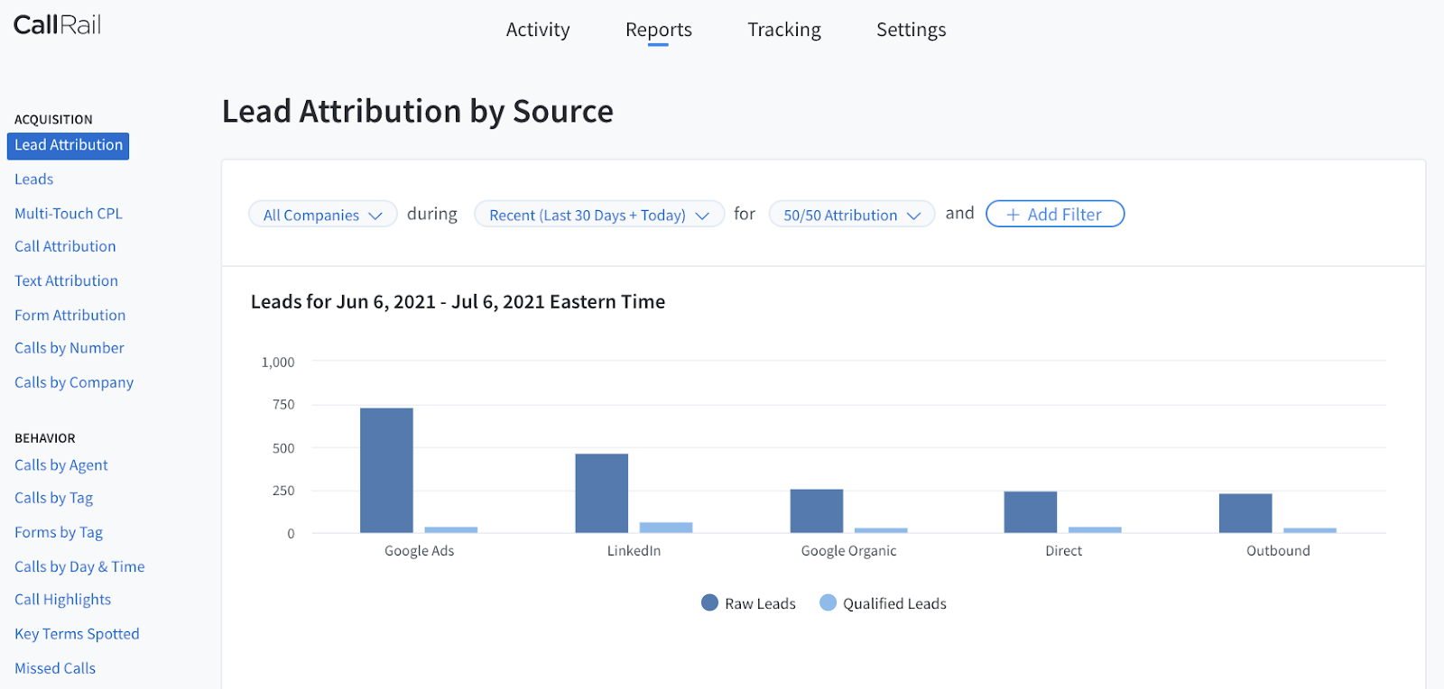 Lead-Attribution-call-tracking