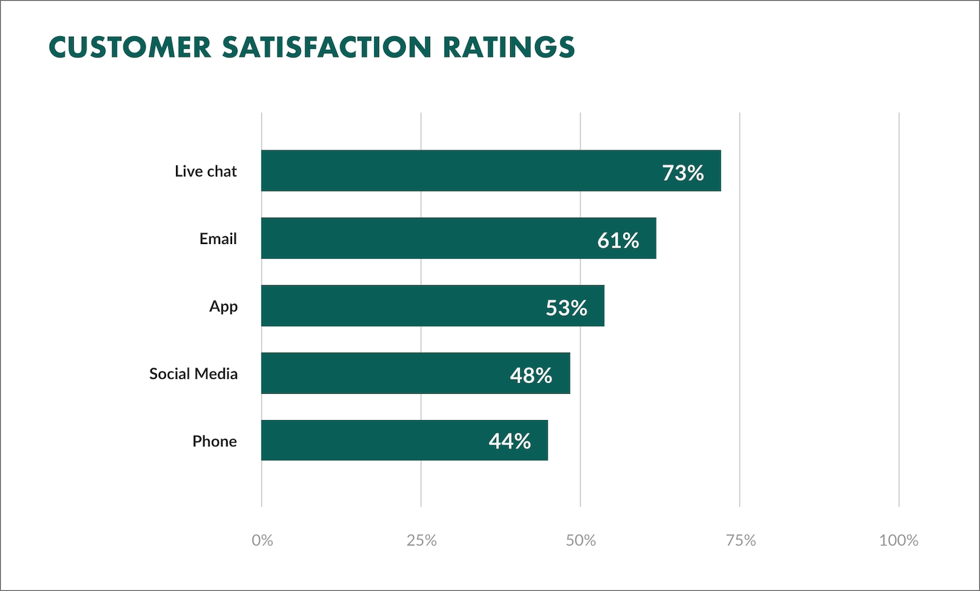 superoffice - customer satisfaction ratings