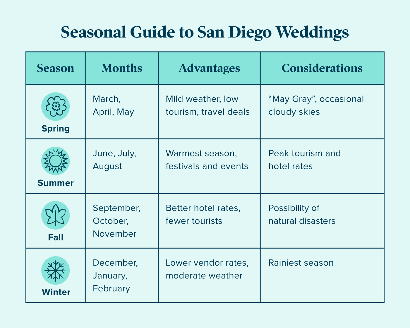 san-diego-seasonal-guide-weddings