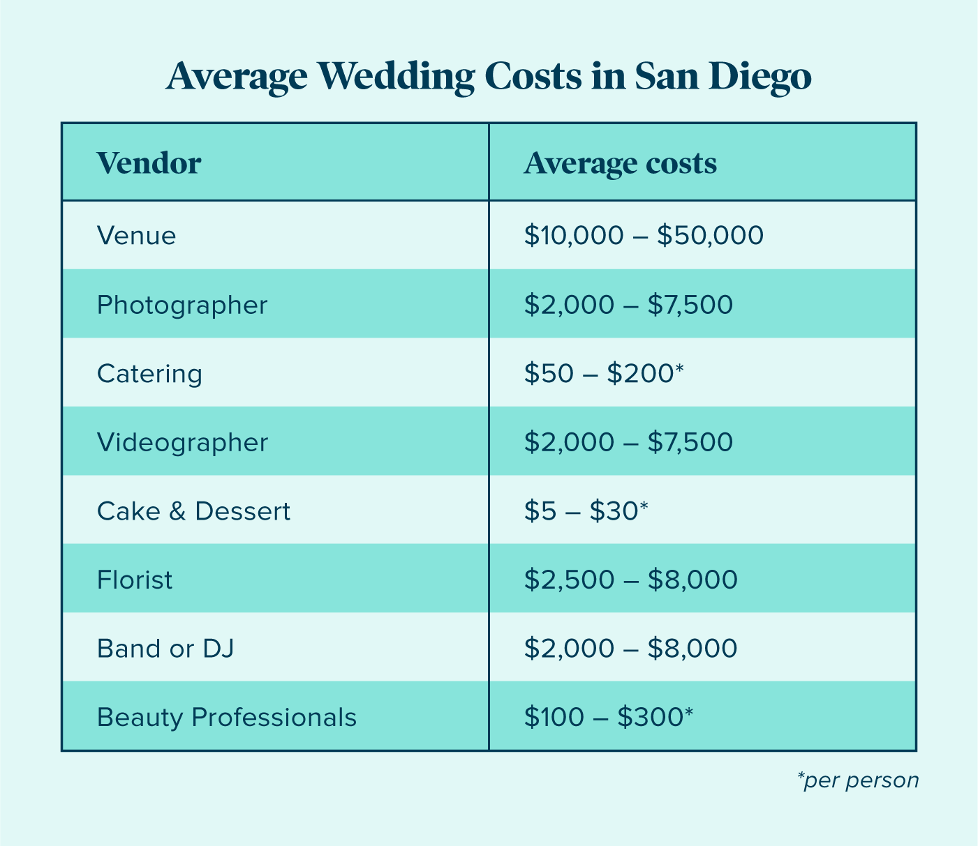 san-diego-wedding-costs