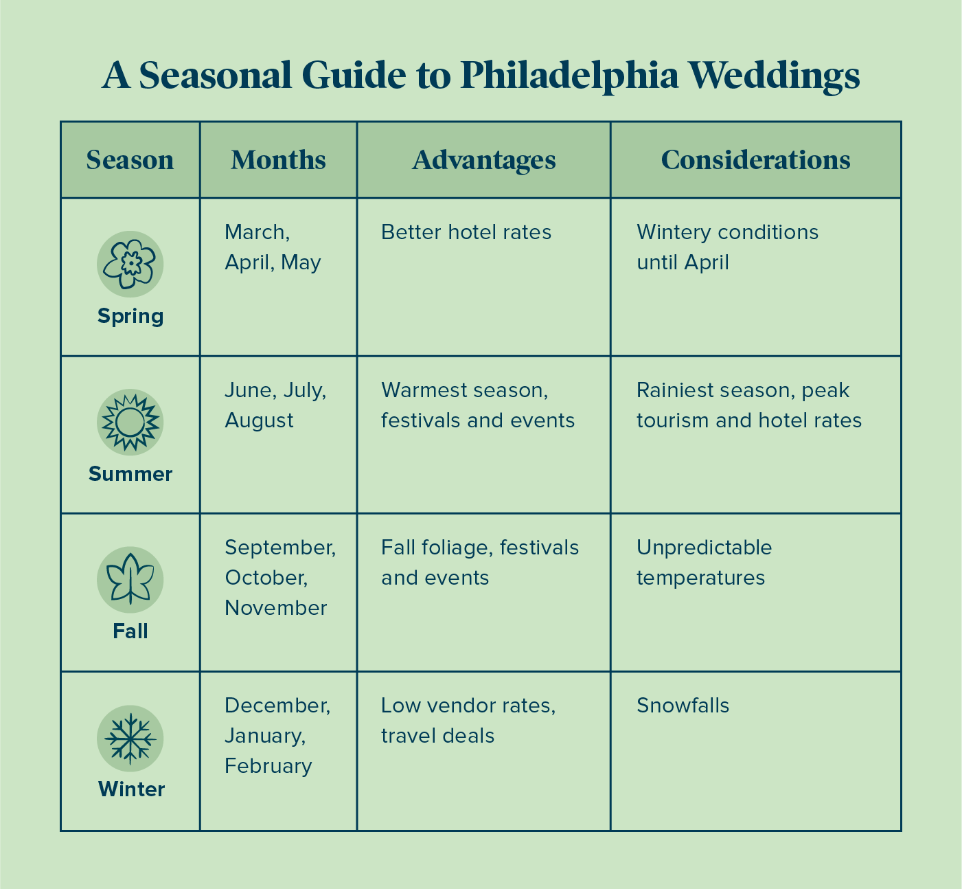 philadelphia-city-guide-seasonal-guide