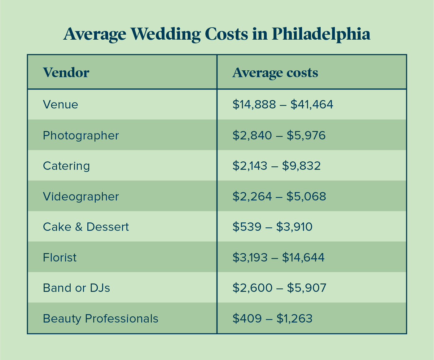 philadelphia-city-guide-wedding-costs