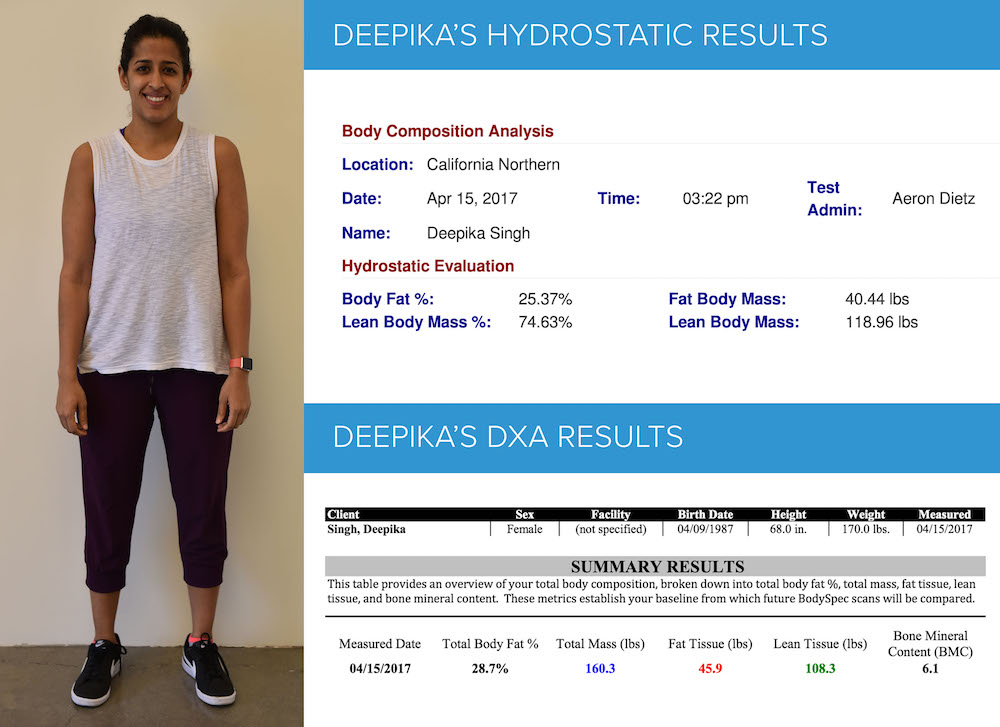 Deepika Results-1
