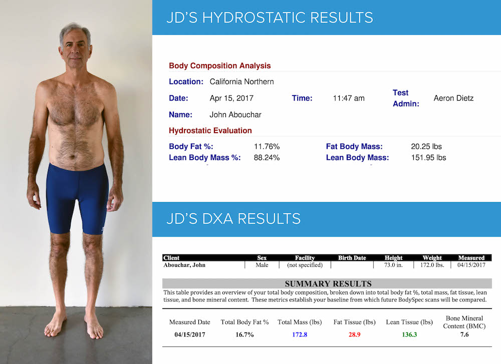 JD Results