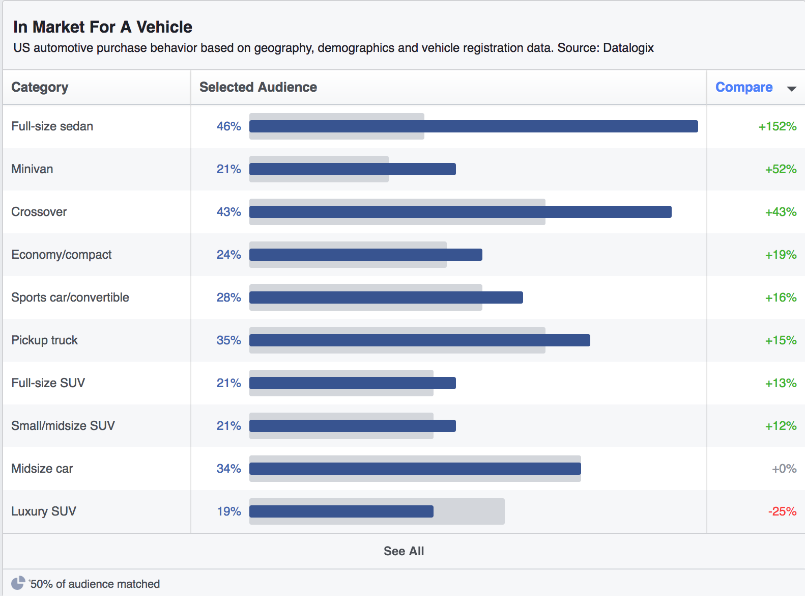 audience-vehicle-preferences-facebook-audiences-insight-tool