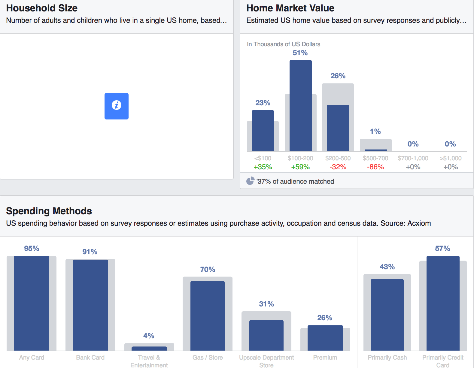household-expenditure-and-spending-methods-facebook-insights-tool
