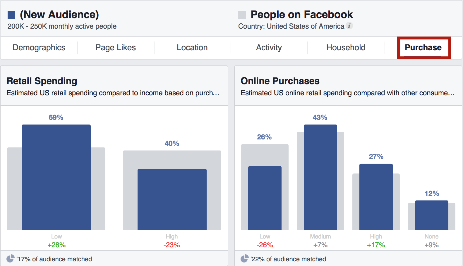 Facebook-audience-insight-tab-purchase