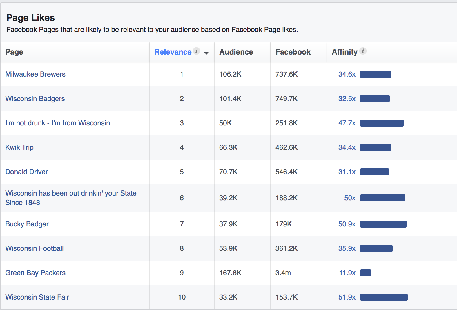facebook-audience-page-likes
