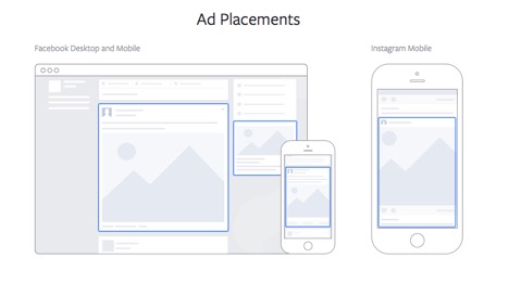 media-options-for-facebook-ads