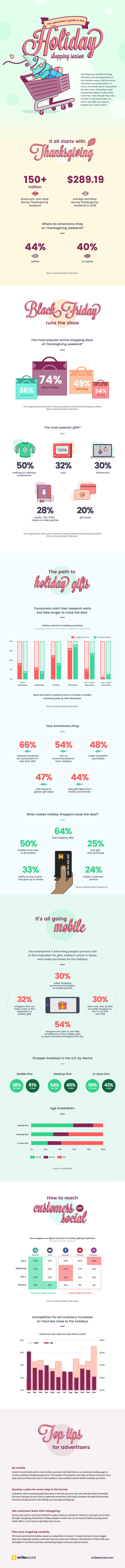 Christmas-&-Thanksgiving-Infographic