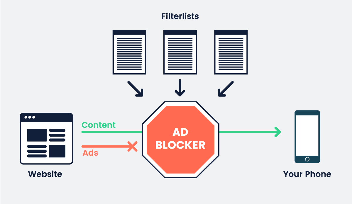 Ad-blocker-diagram