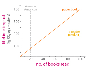 books readers chart-01