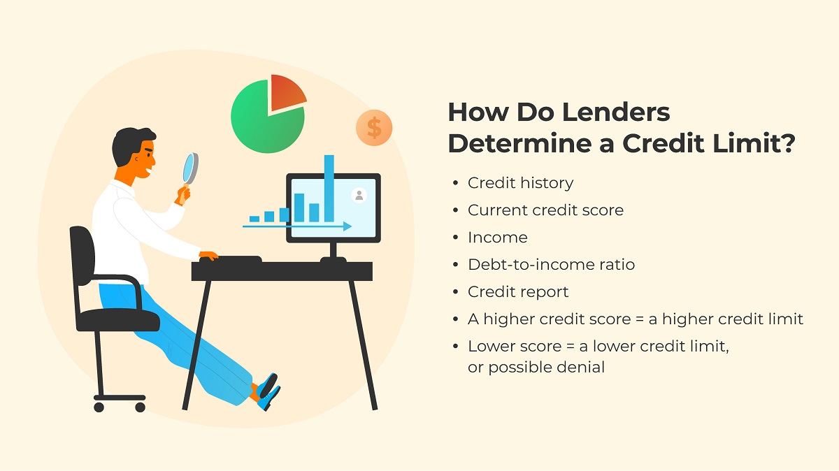 01-How-Do-Lenders-Determine-a-Credit-Limit