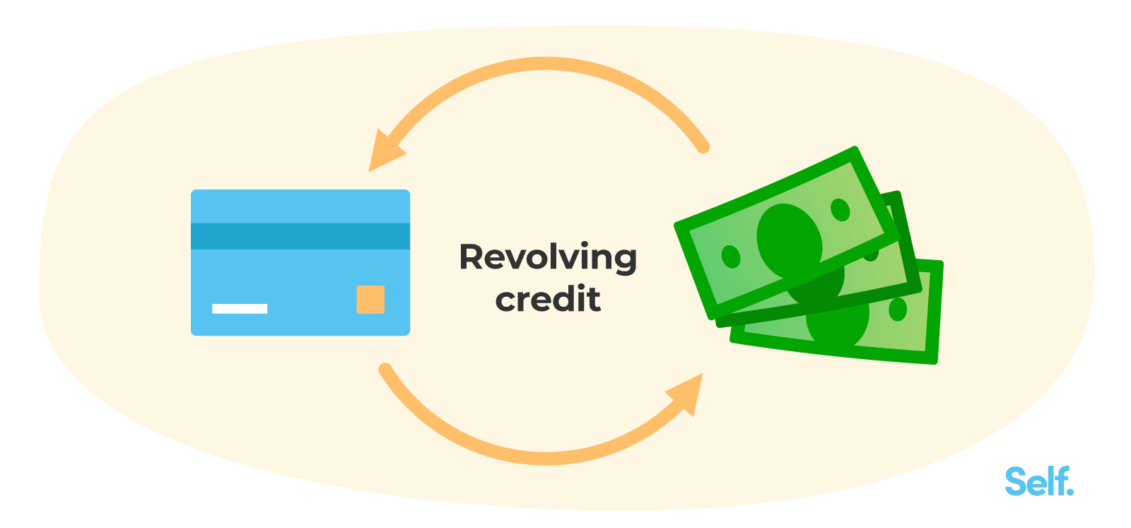 01-Revolving credit