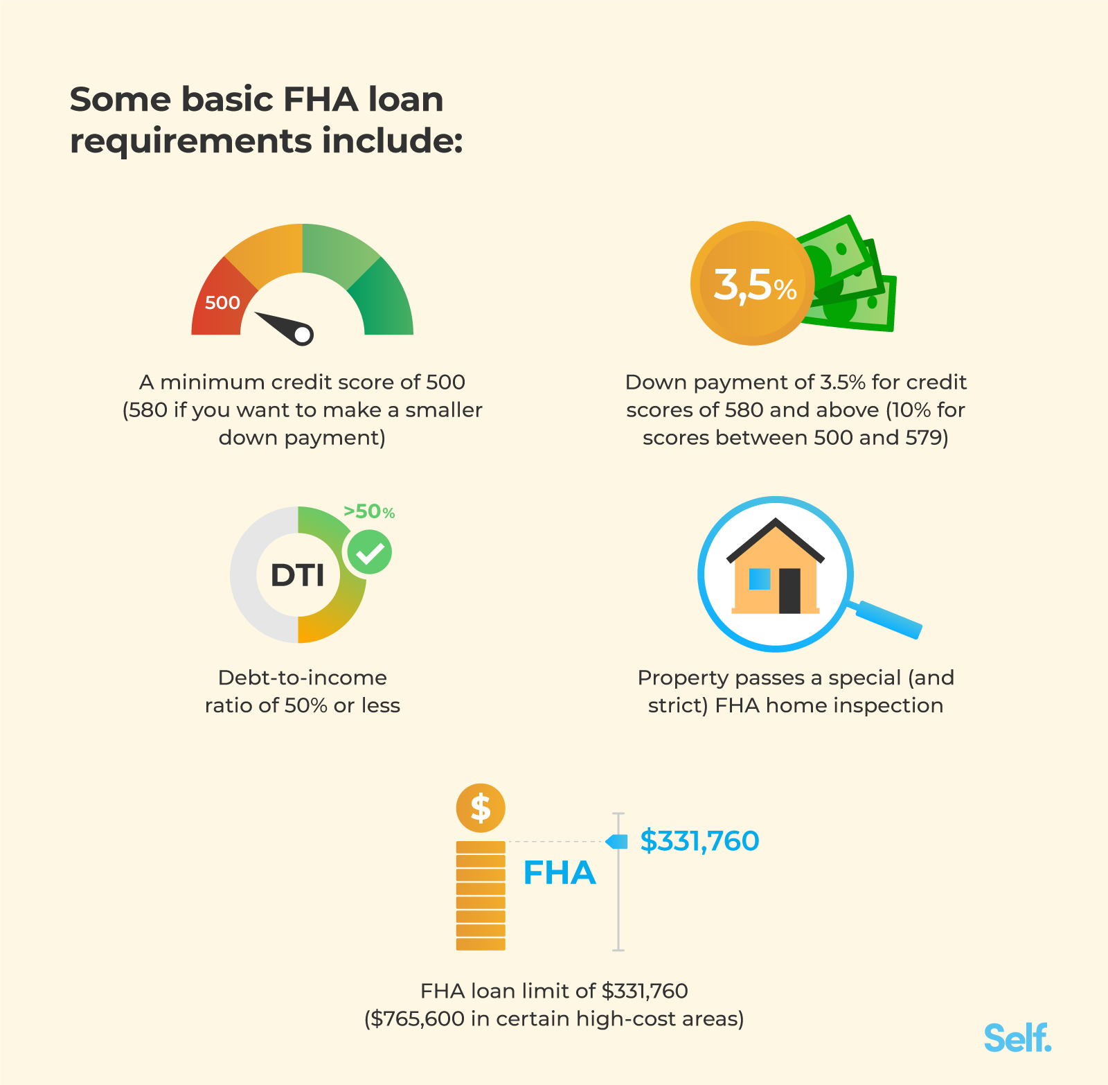 03-Some-basic-FHA-loan-requirements