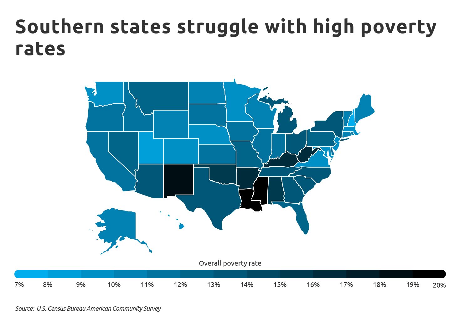 Southern states struggle with high poverty rates