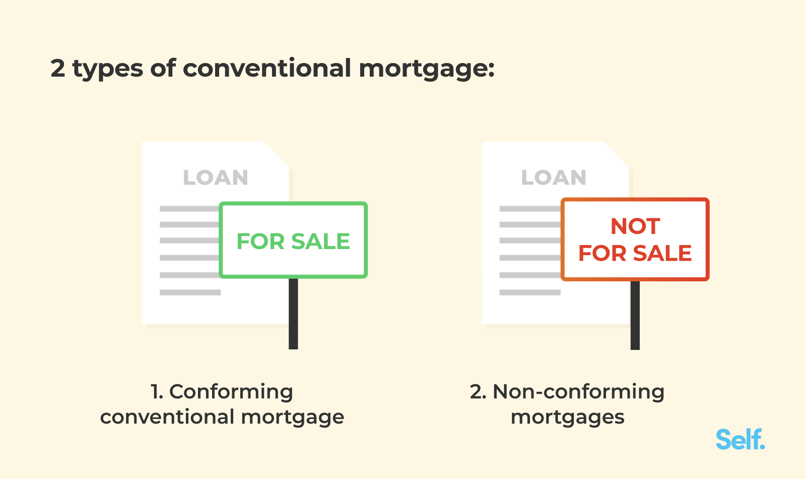 01-2-types-of-conventional-mortgage-