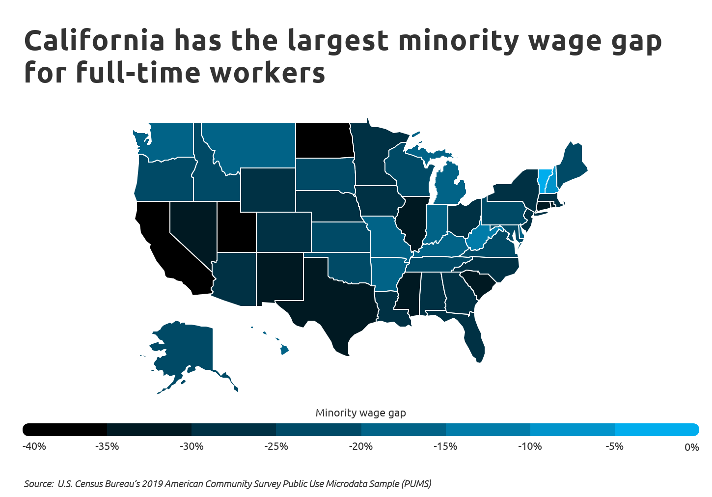 California has the largest minority wage gap for full-time workers
