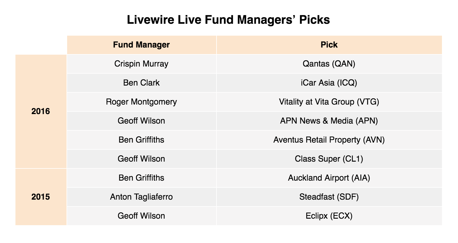 Table - Livewire Live Stock Picks 2015-2016