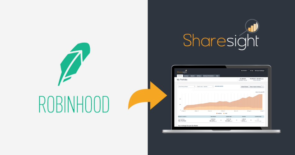 Robinhood Sharesight portfolio tracker 0
