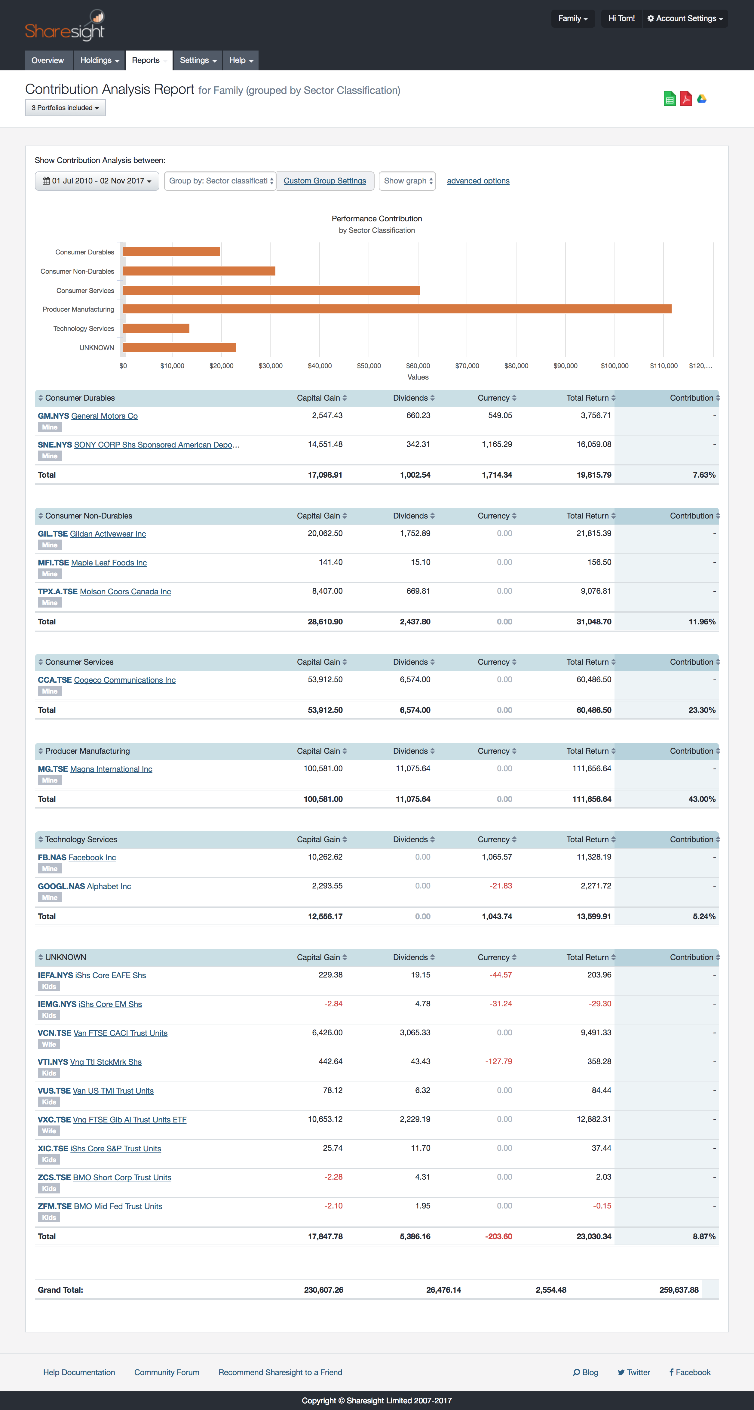 screenshot - Consolidated View - Contribution Analysis Report