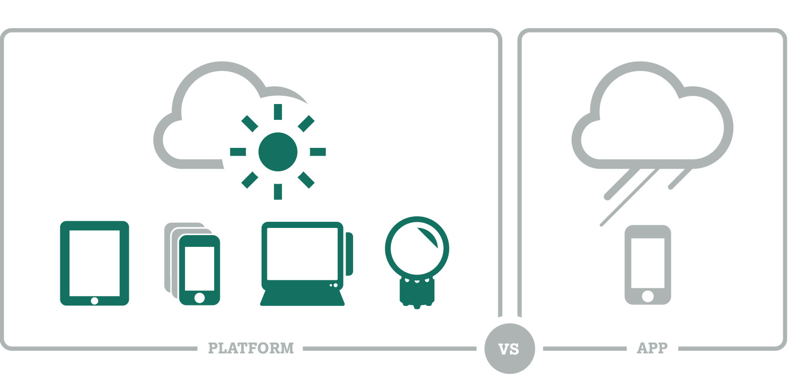 platform-vs-app