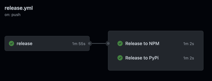 GitHub Actions Release
