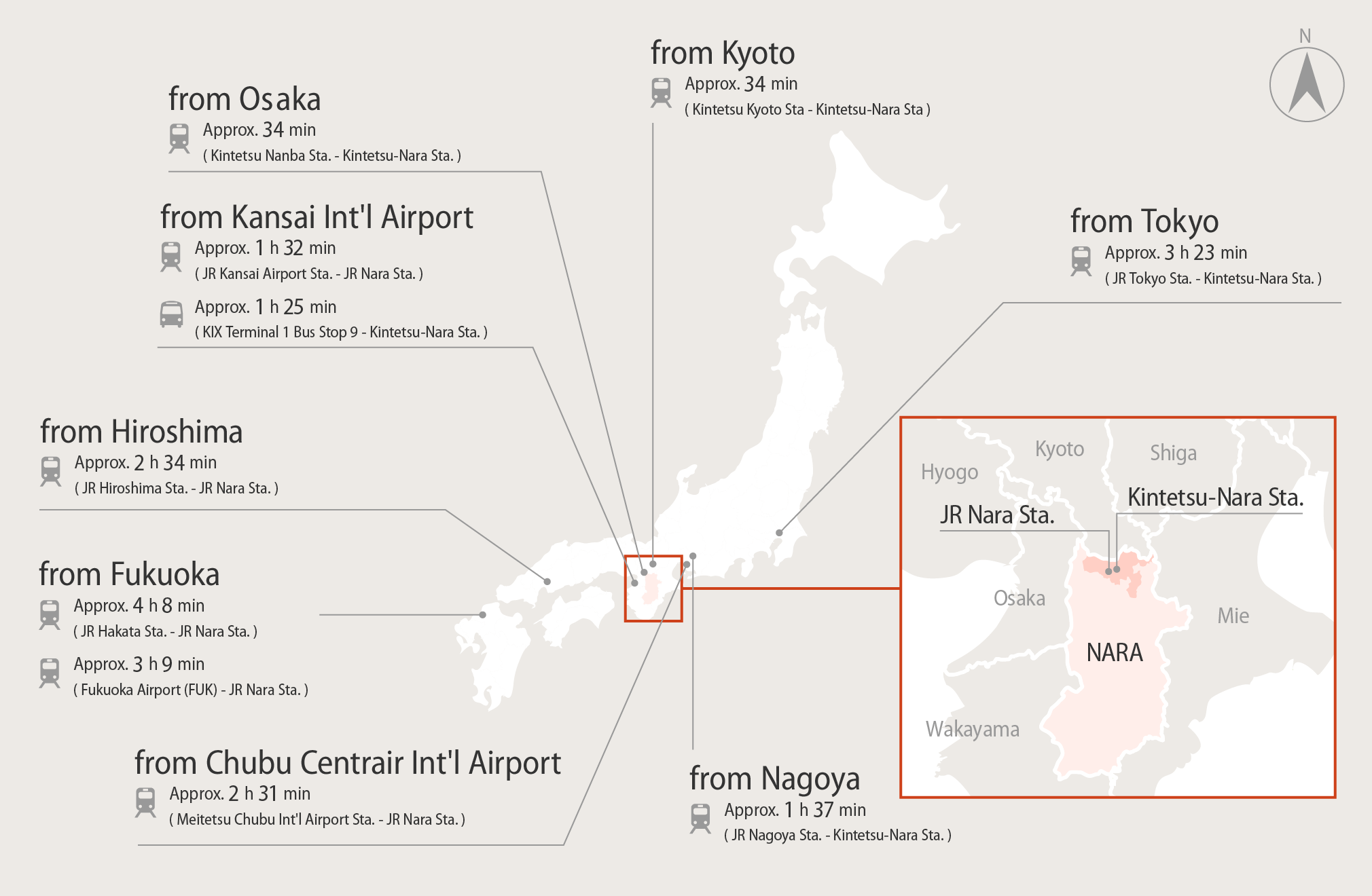 Mobile size map of Japan showing how to get to Nara from Tokyo, Osaka and other key cities