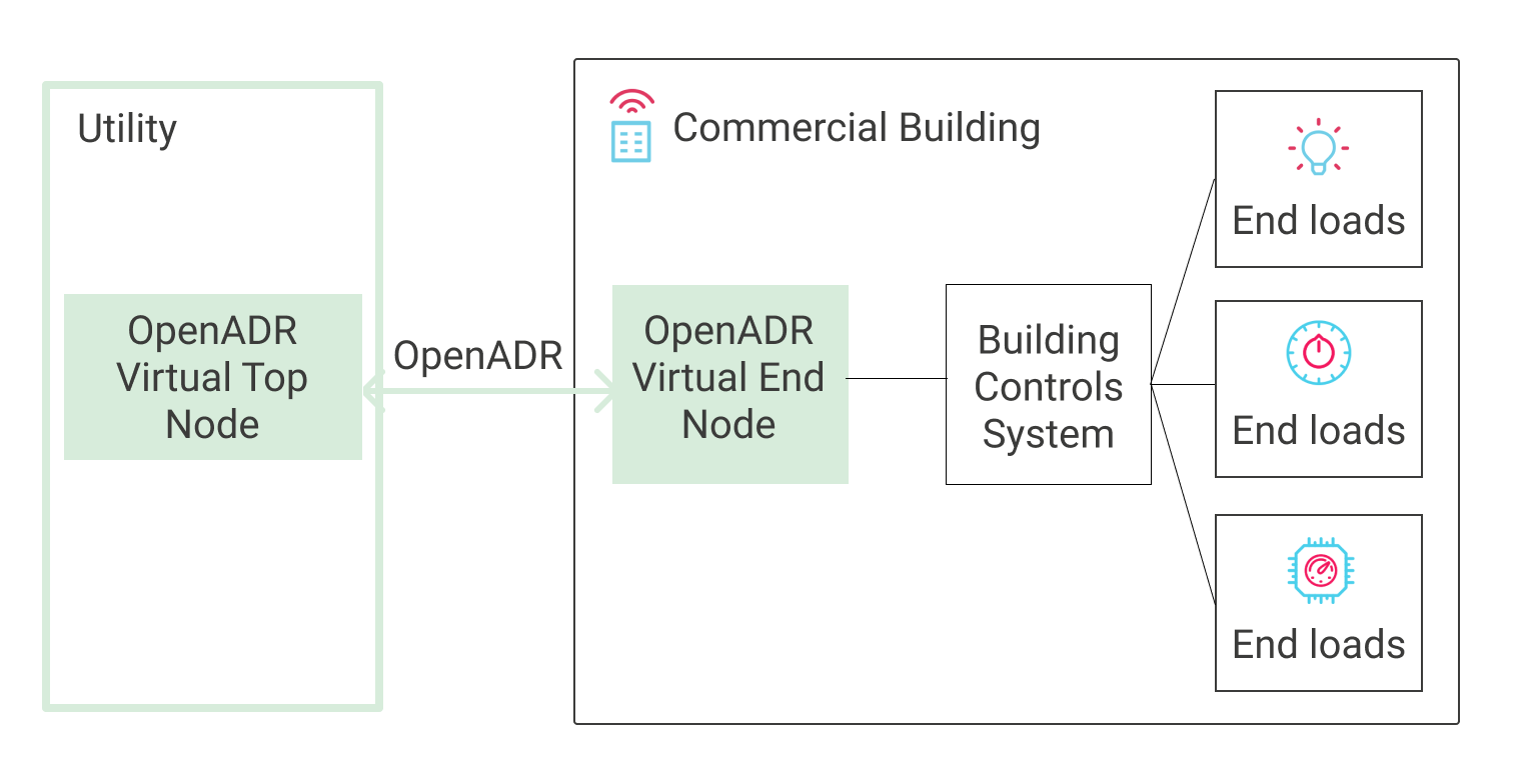 Blog Image: Typical OADR Architecture