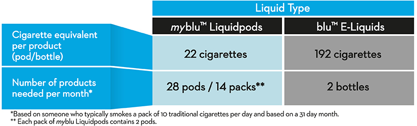 Myblu & Pro Comparison Table Cigarette Equivalent 825x250px