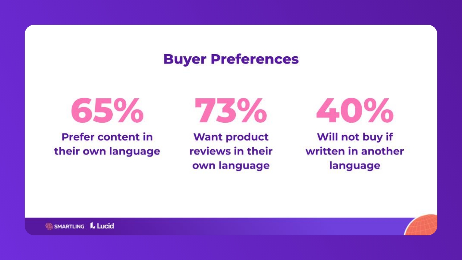 Buyer Preferences