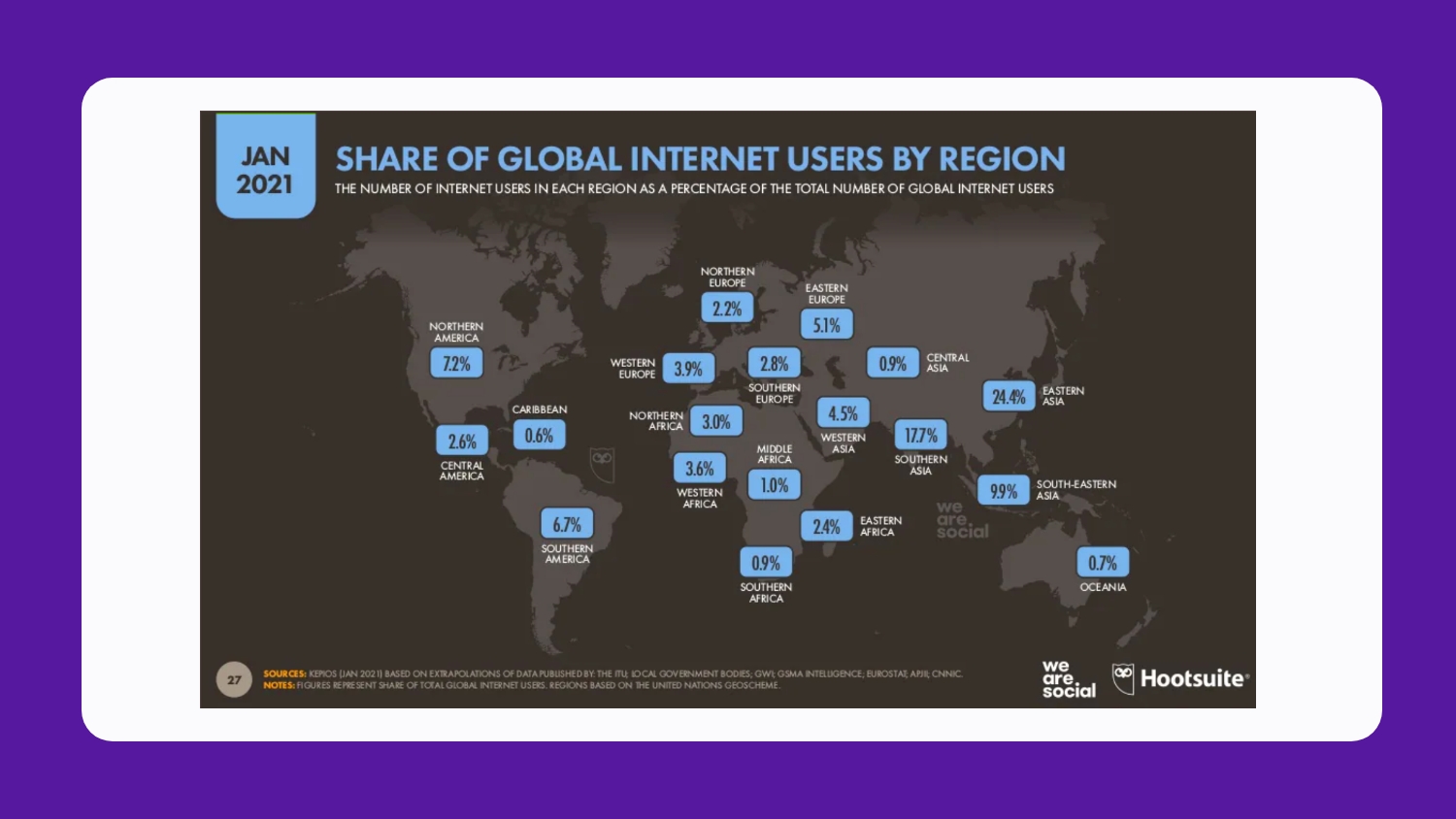 Graph: Share of global internet users by region