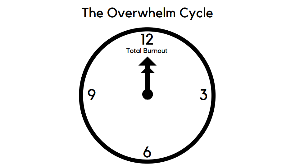 the overwhelm cycle