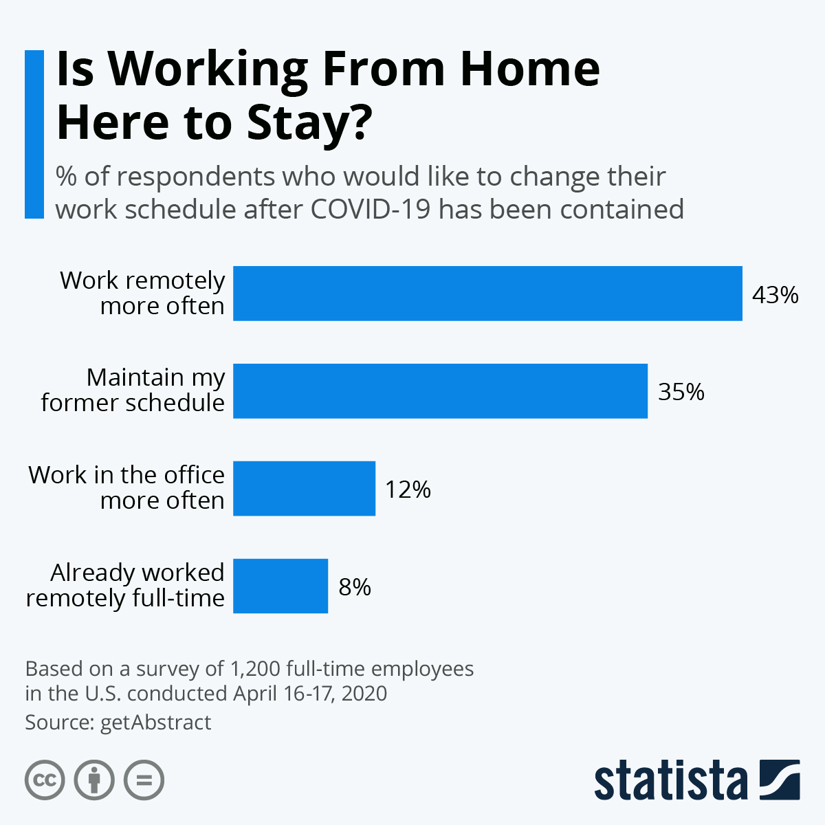 is-working-from-home-here-to-stay