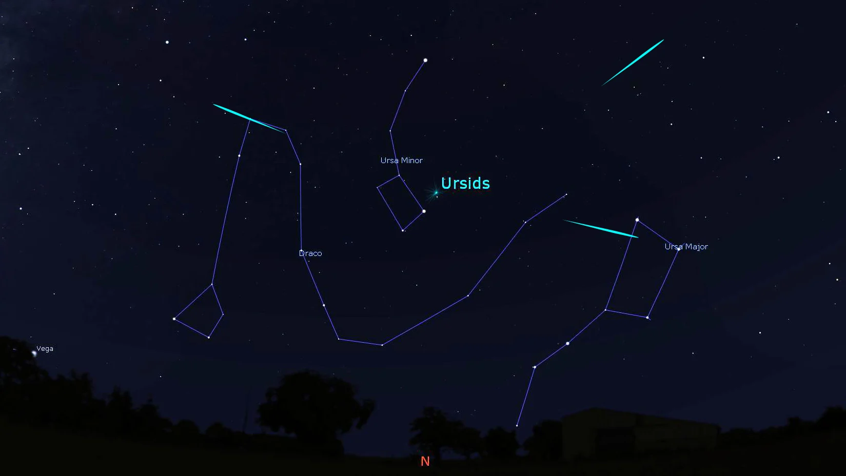 Dec 22 - Ursids-Stellarium