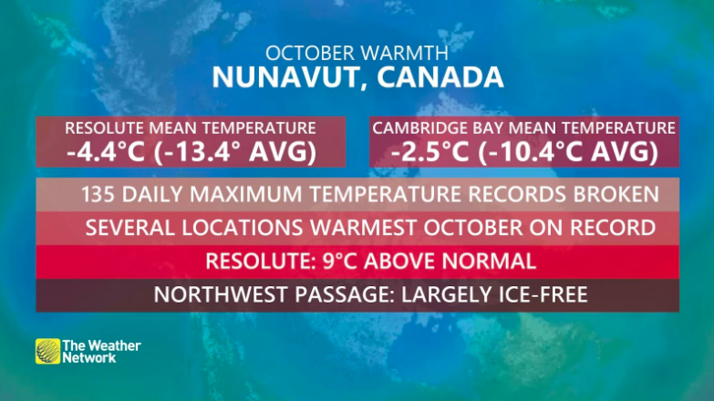 Nunavut temperature records