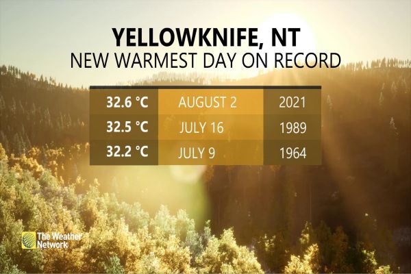 Yellowknife, N.W.T. record