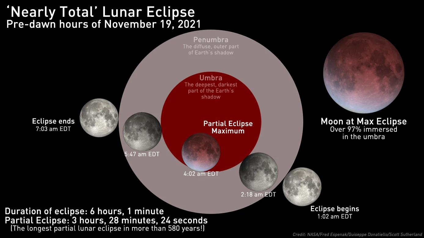 Eclipse-Primer-Nov-19-2021