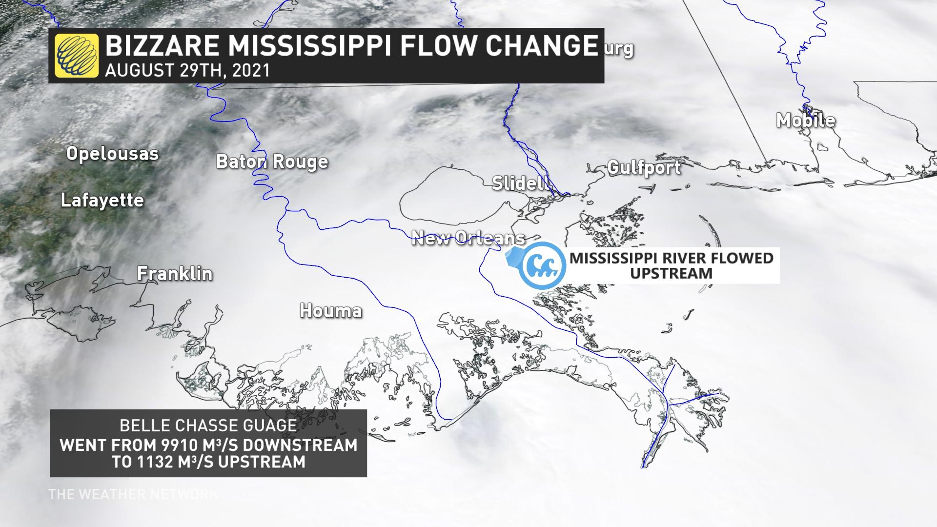 Mississippi River Flow Reversed Hurricane Ida