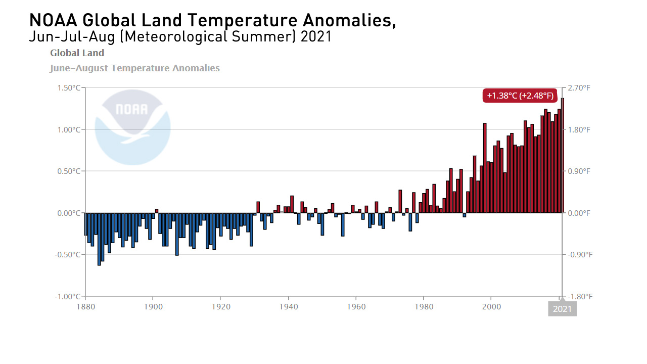 Meteorological Summer Temp Anomaly Graph - Aug 2021 - NOAA