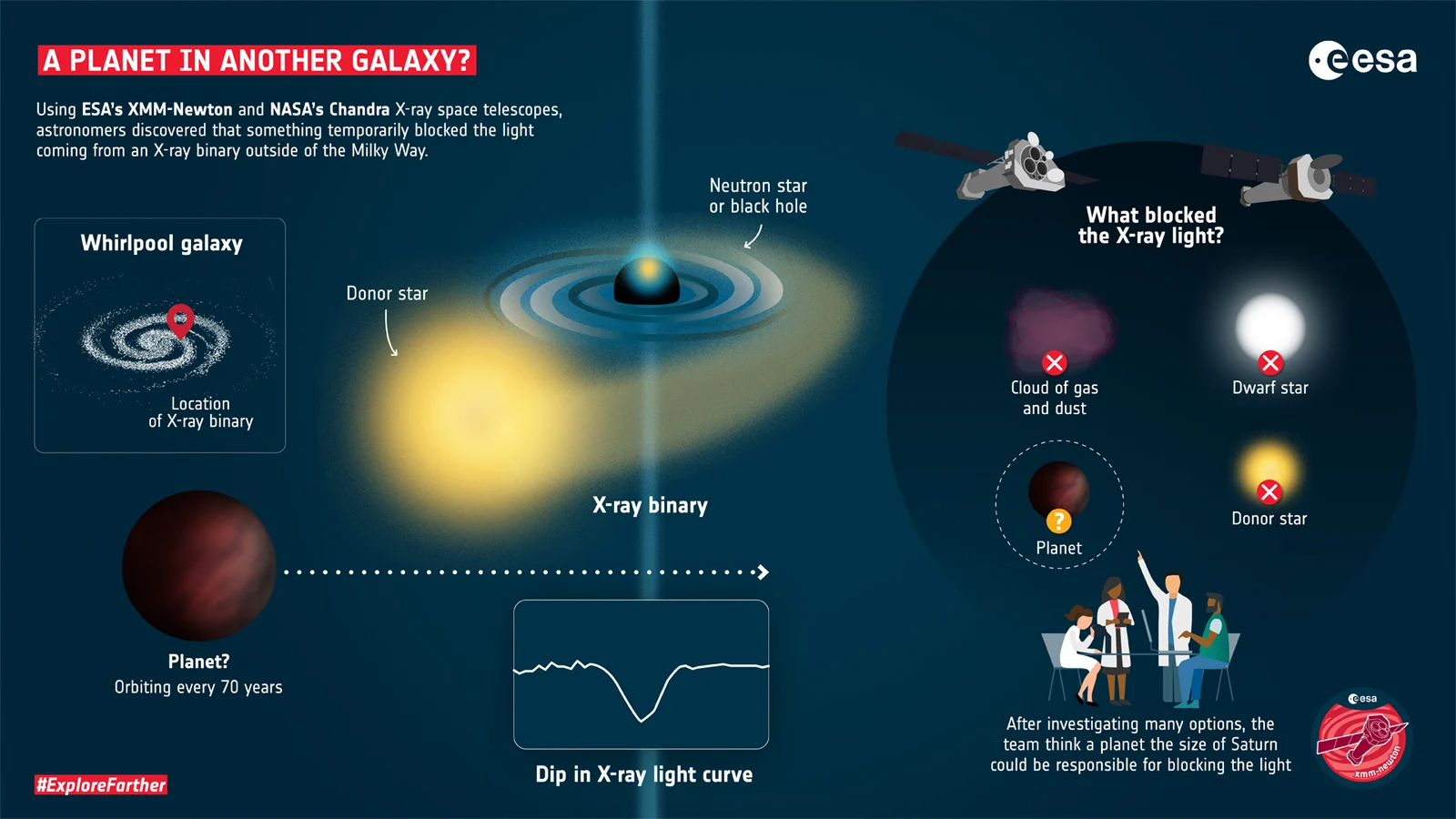 A planet in another galaxy - ESA infographic