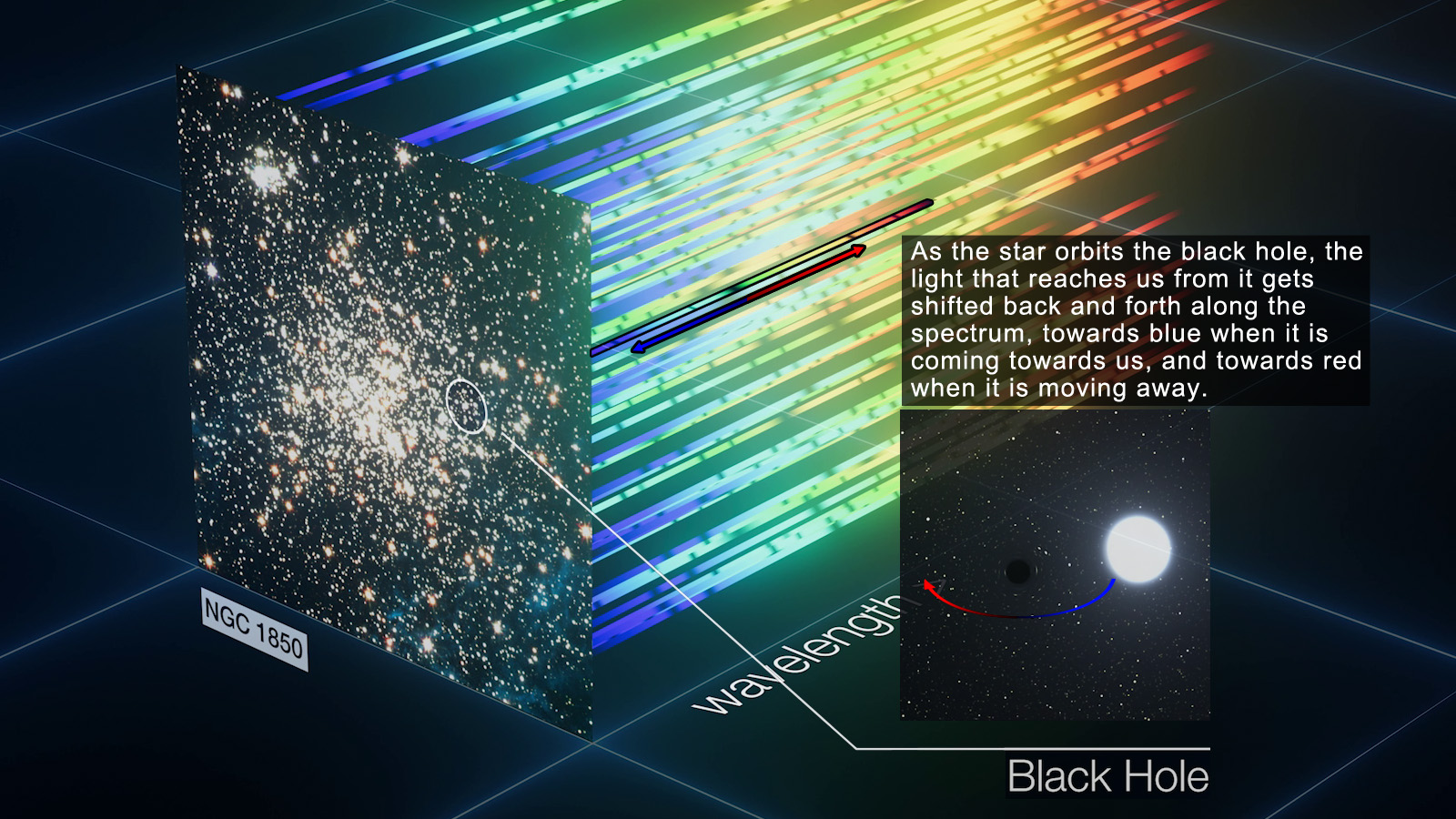 NGC1850-Black-Hole-companion-spectrum-change-ESO