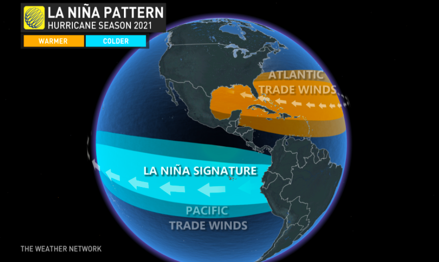 2021 Atlantic season La Nina pattern