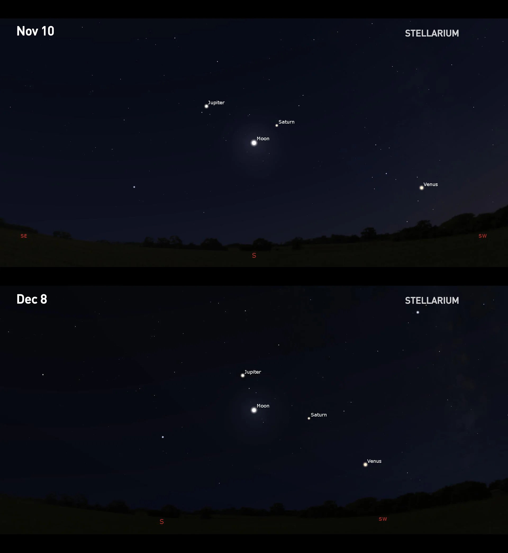 Moon-Jupiter-Saturn-Nov10-Dec8-2021-Stellarium