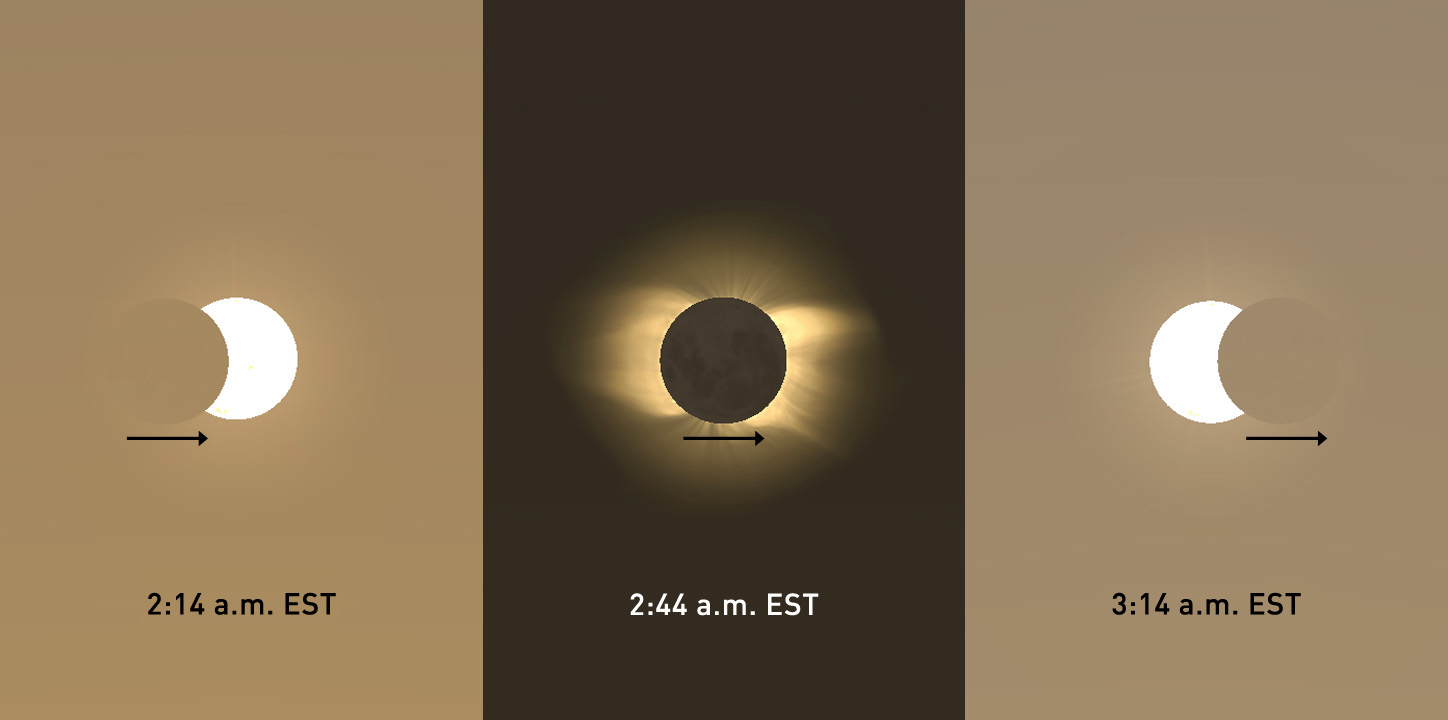 Backward-total-solar-eclipse-path-across-Sun-Stellarium-SSutherland
