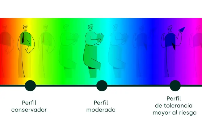 Espectro de colores y perfiles de inversión - La Haus