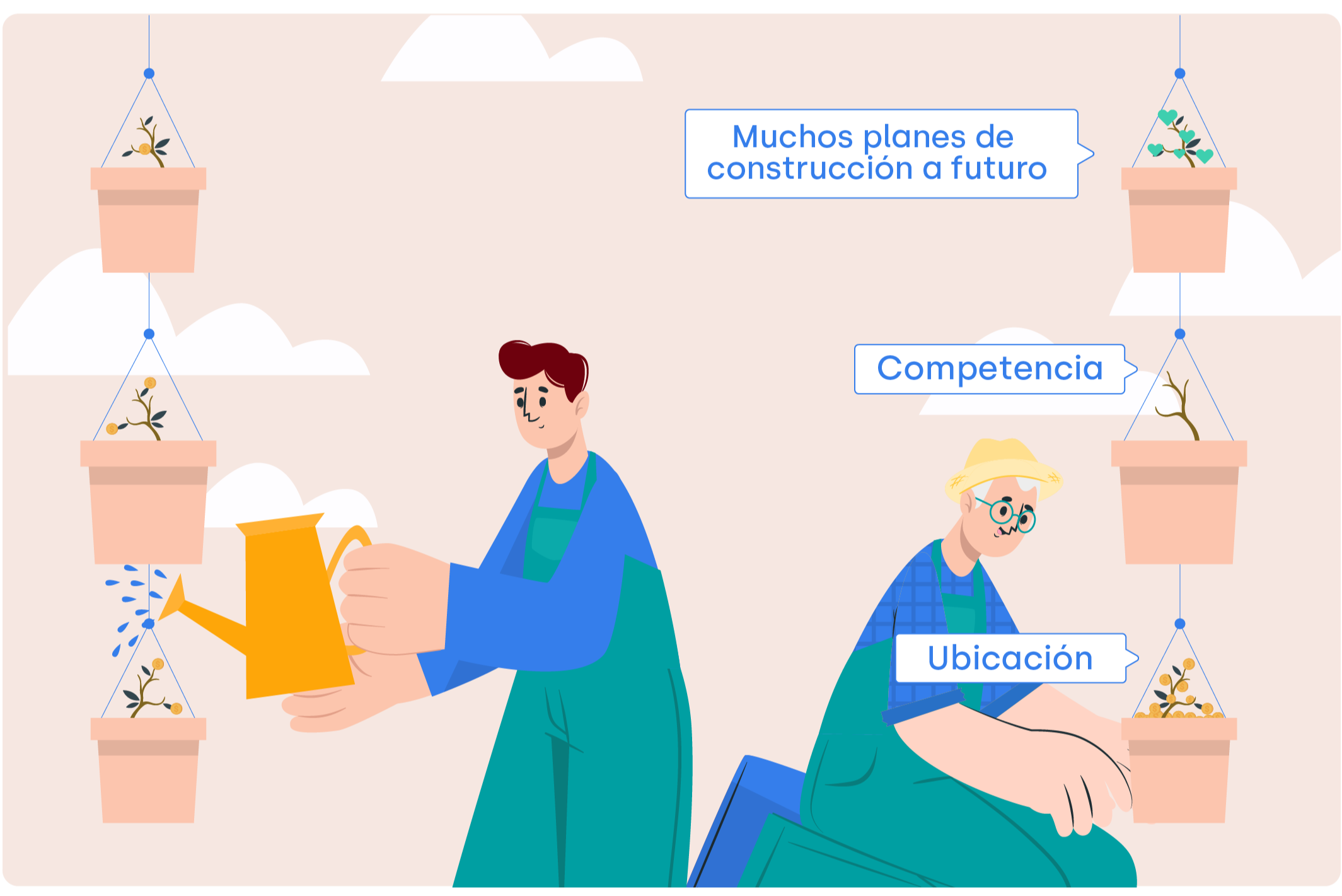 Ilustración de tres plantas que hacen la analogía entre planes de construcción a futuro, competencia y ubicación